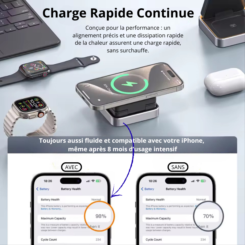 Chargeur sans fil pliable 3-en-1 pour iPhone 16/15/14/13/12, compatible MagSafe, AirPods et Apple Watch